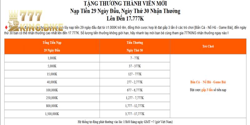 Mức nạp và tiền thưởng tương ứng theo quy định